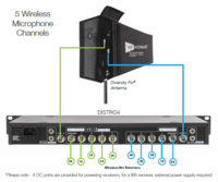 DISTRO4(RFV) ANTENNA DISTRIBUTION SYSTEM - DISTRIBUTES DIVERSITY RF & DC POWER ACROSS 4 RECEIVERS OF ANY BRAND